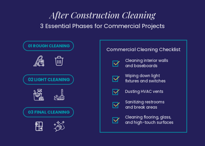 Complete Post Construction Cleaning Checklist - ServiceMaster Clean