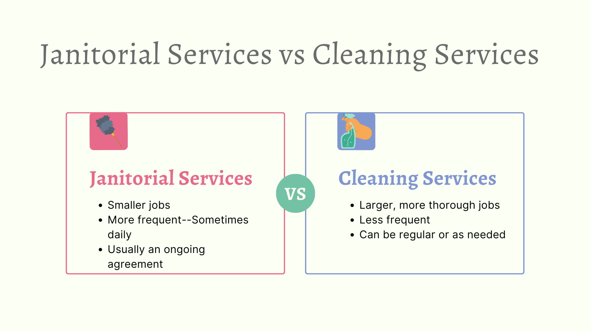 Infograph of the differences between janitorial services and cleaning services