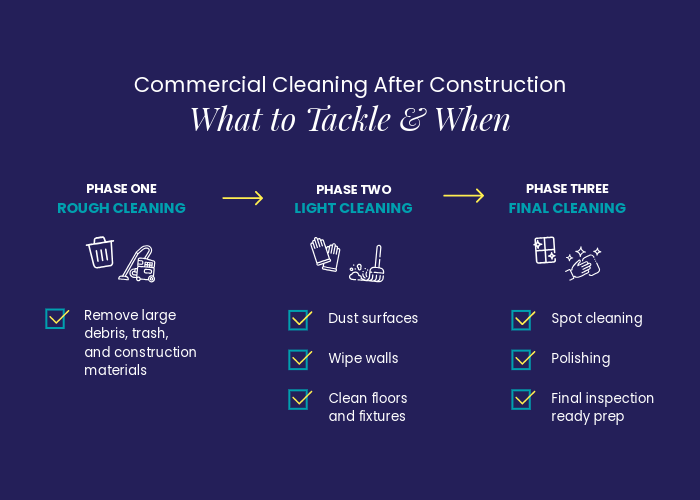 commercial cleaning after construction what to tackle