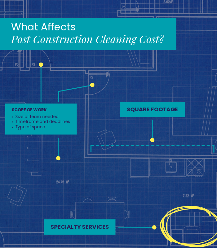 what affects post construction cleaning cost