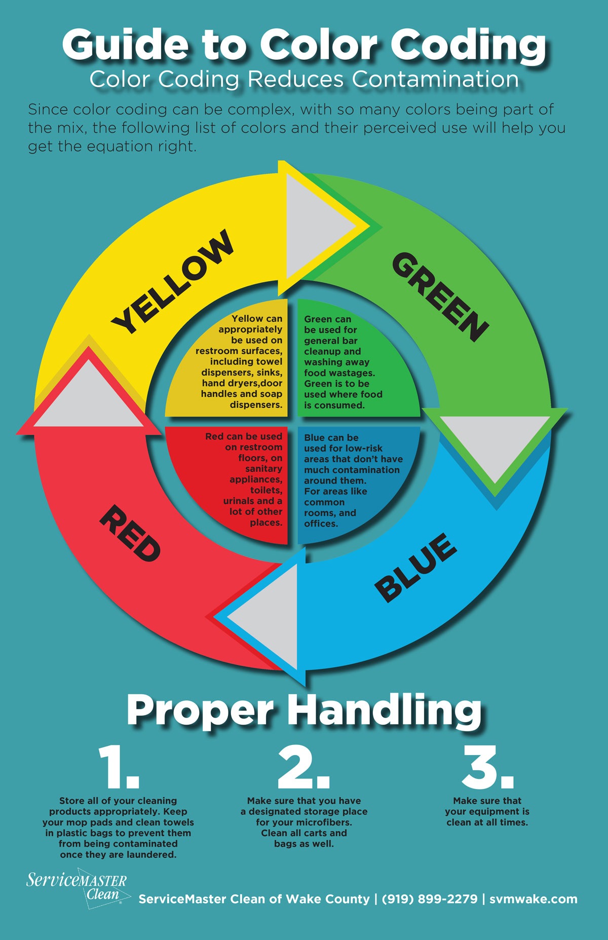 guide to color coding cleaning products infographic