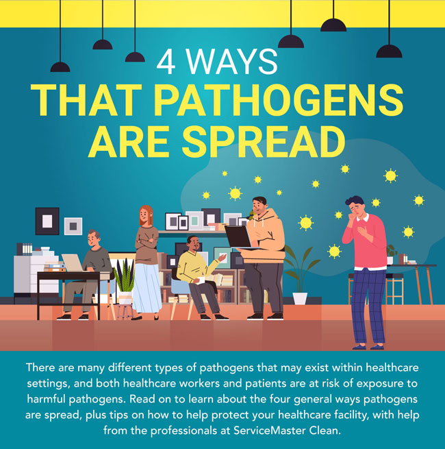 4 Ways that Pathogens are Spread