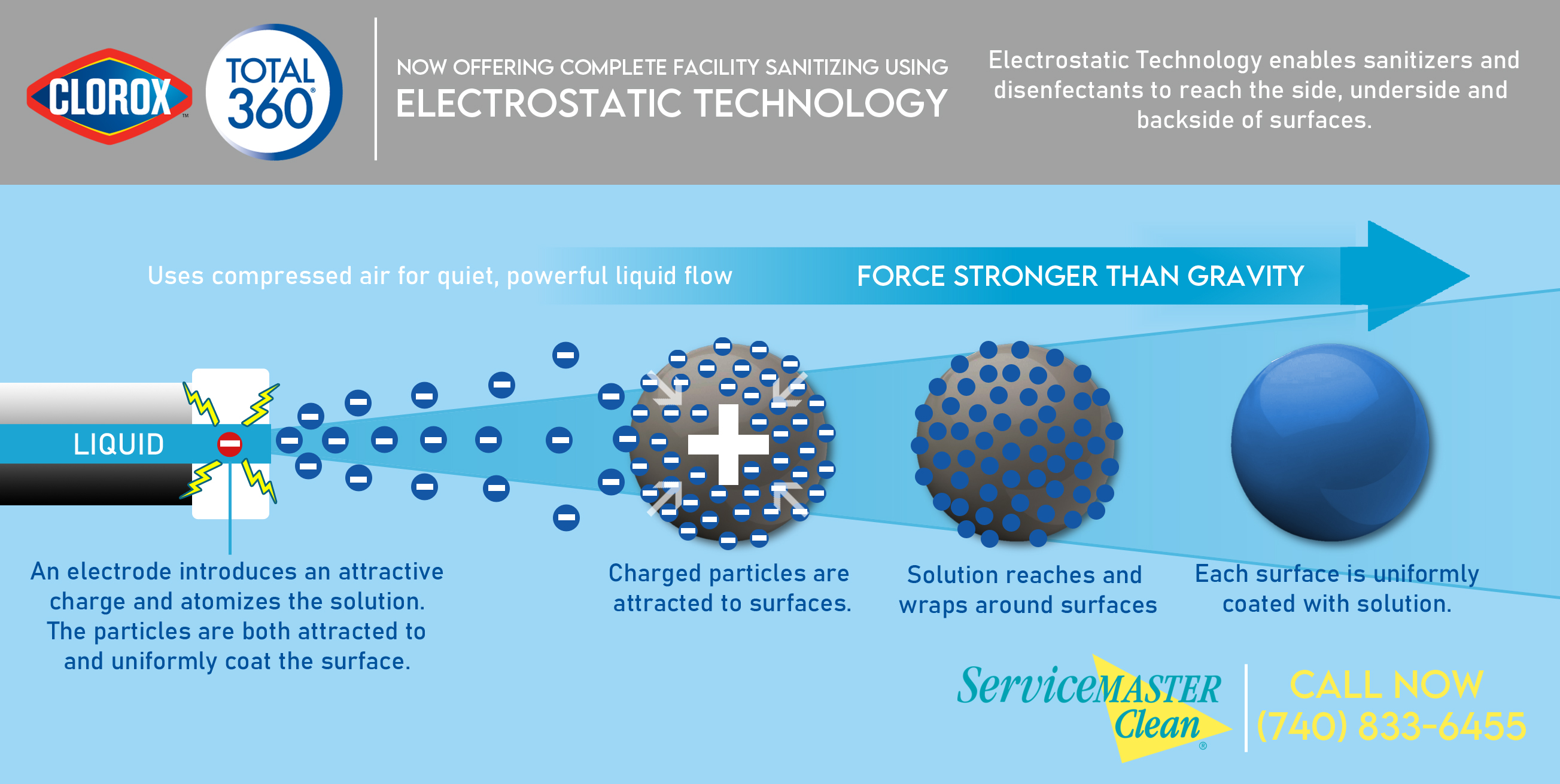 electricstatic technology infographic